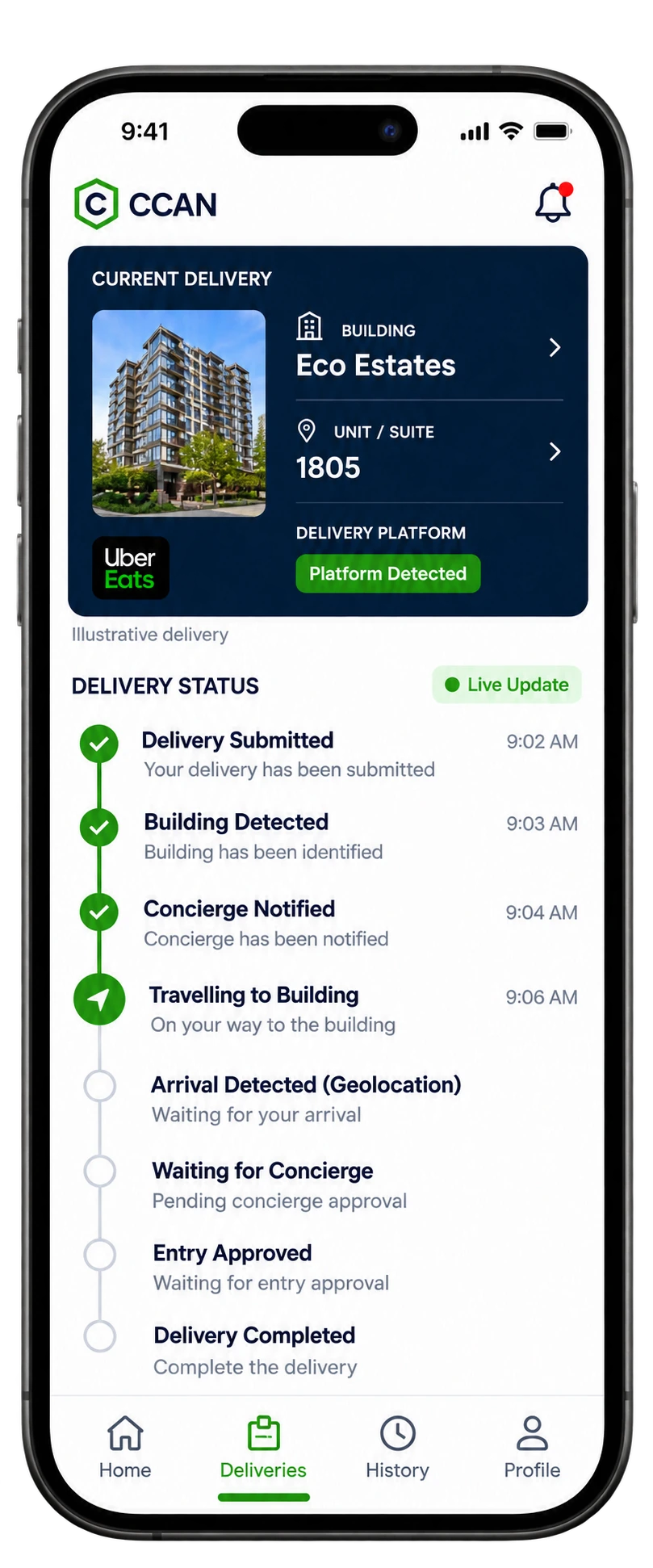 Illustrative CCAN delivery screen for fictional Eco Estates, unit 1805. Submitted, building detected and concierge notified are complete; travelling is active. Arrival, approval and completion remain pending.